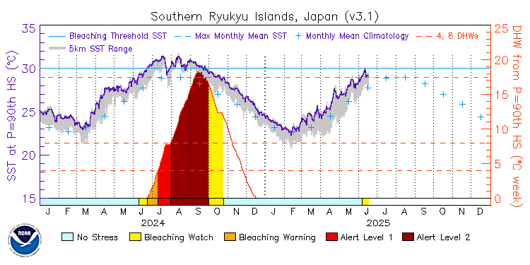 CRW Time Series Image